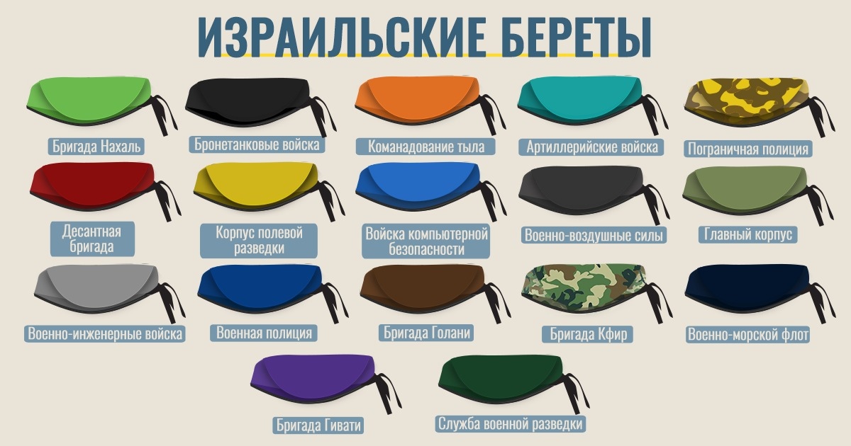 Береты в Армии обороны Израиля