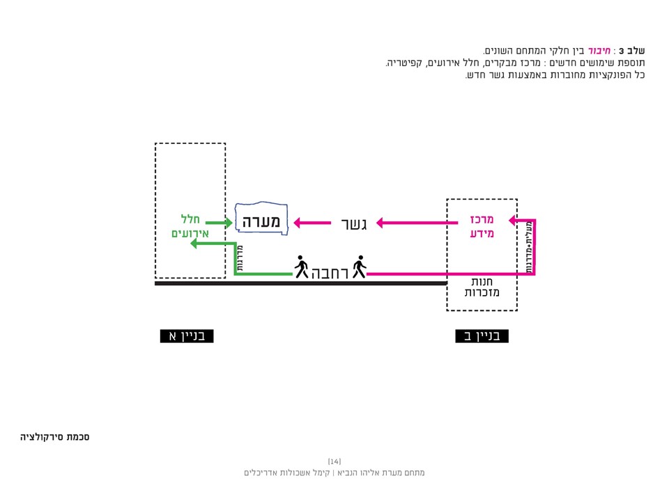Схема соединения между частями хайфского туристического комплекса пещеры пророка Илии по плану обновления